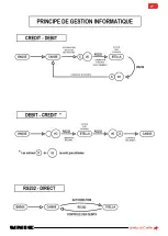 Предварительный просмотр 77 страницы Unic Stella di Caffe Technical Notes