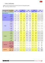 Предварительный просмотр 81 страницы Unic Stella di Caffe Technical Notes