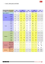 Предварительный просмотр 82 страницы Unic Stella di Caffe Technical Notes