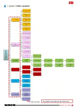 Предварительный просмотр 85 страницы Unic Stella di Caffe Technical Notes