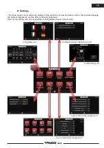 Предварительный просмотр 19 страницы Unic Tango Ace Technical Note