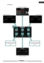 Предварительный просмотр 21 страницы Unic Tango Ace Technical Note