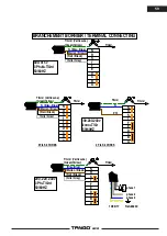 Предварительный просмотр 59 страницы Unic Tango Ace Technical Note