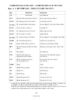 Предварительный просмотр 100 страницы Unic Tango Technical Note