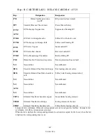 Предварительный просмотр 101 страницы Unic Tango Technical Note