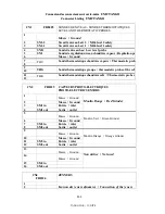 Предварительный просмотр 116 страницы Unic Tango Technical Note