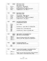 Предварительный просмотр 120 страницы Unic Tango Technical Note