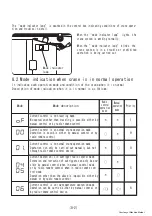 Предварительный просмотр 24 страницы Unic URW295CAR Workshop Manual