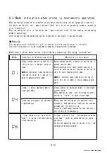 Предварительный просмотр 26 страницы Unic URW295CAR Workshop Manual