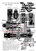 Предварительный просмотр 54 страницы Unic URW295CAR Workshop Manual