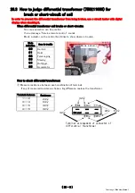 Предварительный просмотр 121 страницы Unic URW295CAR Workshop Manual