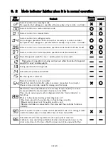 Предварительный просмотр 18 страницы Unic URW295CR Maintenance Manual