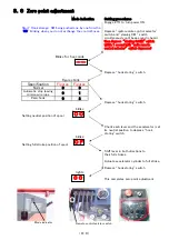 Предварительный просмотр 22 страницы Unic URW295CR Maintenance Manual