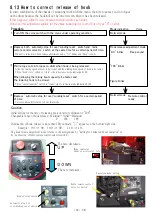 Предварительный просмотр 29 страницы Unic URW295CR Maintenance Manual