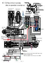 Предварительный просмотр 43 страницы Unic URW295CR Maintenance Manual