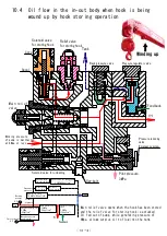 Предварительный просмотр 46 страницы Unic URW295CR Maintenance Manual