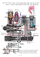 Предварительный просмотр 47 страницы Unic URW295CR Maintenance Manual