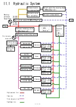 Предварительный просмотр 51 страницы Unic URW295CR Maintenance Manual