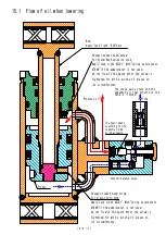 Предварительный просмотр 75 страницы Unic URW295CR Maintenance Manual