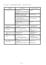 Предварительный просмотр 82 страницы Unic URW295CR Maintenance Manual