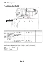 Предварительный просмотр 122 страницы Unic URW295CR Maintenance Manual