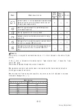 Preview for 25 page of Unic URW295CUR Workshop Manual