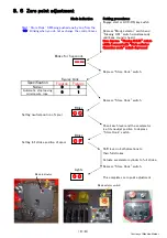 Preview for 30 page of Unic URW295CUR Workshop Manual