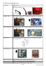 Preview for 40 page of Unic URW295CUR Workshop Manual