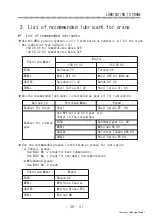 Preview for 148 page of Unic URW295CUR Workshop Manual