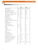 Preview for 8 page of UNICA TERM PLUS 12 User And Maintenance Manual