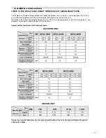 Preview for 43 page of Unical Air MFX2 18 HE Installation Manual