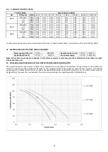 Preview for 25 page of Unical 00268661 User'S And Installer'S Manual