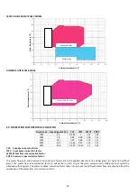 Preview for 30 page of Unical 00268661 User'S And Installer'S Manual