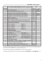 Preview for 25 page of Unical AIREX 150 Installation And Maintenance Instructions Manual