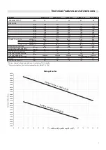 Preview for 7 page of Unical AIREX 2S Series Installation And Servicing Manual