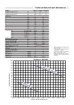 Preview for 7 page of Unical AIREX Series Installation And Maintenance Instructions Manual