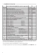 Preview for 28 page of Unical AIREX Series Installation And Maintenance Instructions Manual