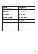 Preview for 49 page of Unical AIREX Series Installation And Maintenance Instructions Manual