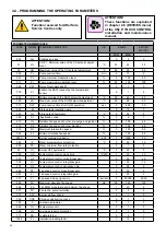 Preview for 34 page of Unical ALKON 100 EXT Installation And Servicing Manual