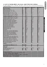 Preview for 13 page of Unical ALKON 100 Installation And Servicing Manual