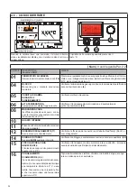 Preview for 36 page of Unical ALKON 100 Installation And Servicing Manual