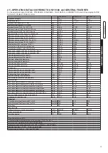 Preview for 49 page of Unical ALKON 100 Installation And Servicing Manual