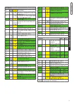 Preview for 11 page of Unical ALKON 50c Installation And Servicing Manual