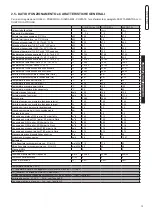 Preview for 13 page of Unical ALKON 50c Installation And Servicing Manual