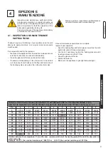 Предварительный просмотр 69 страницы Unical ALKON 50c Installation And Servicing Manual