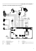 Предварительный просмотр 33 страницы Unical ALKON R 24 Installation And Servicing Manual