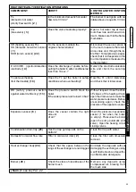 Preview for 33 page of Unical CoR Series Installation And Servicing Manual