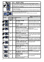 Preview for 46 page of Unical CoR Series Installation And Servicing Manual