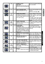 Preview for 47 page of Unical CoR Series Installation And Servicing Manual