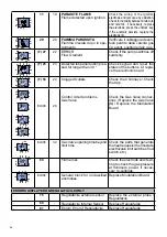 Preview for 48 page of Unical CoR Series Installation And Servicing Manual